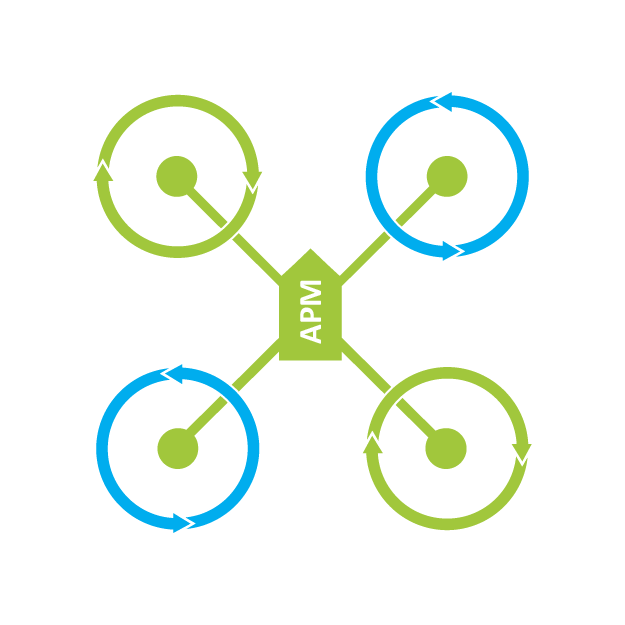 Copter from the ArduPilot repository
